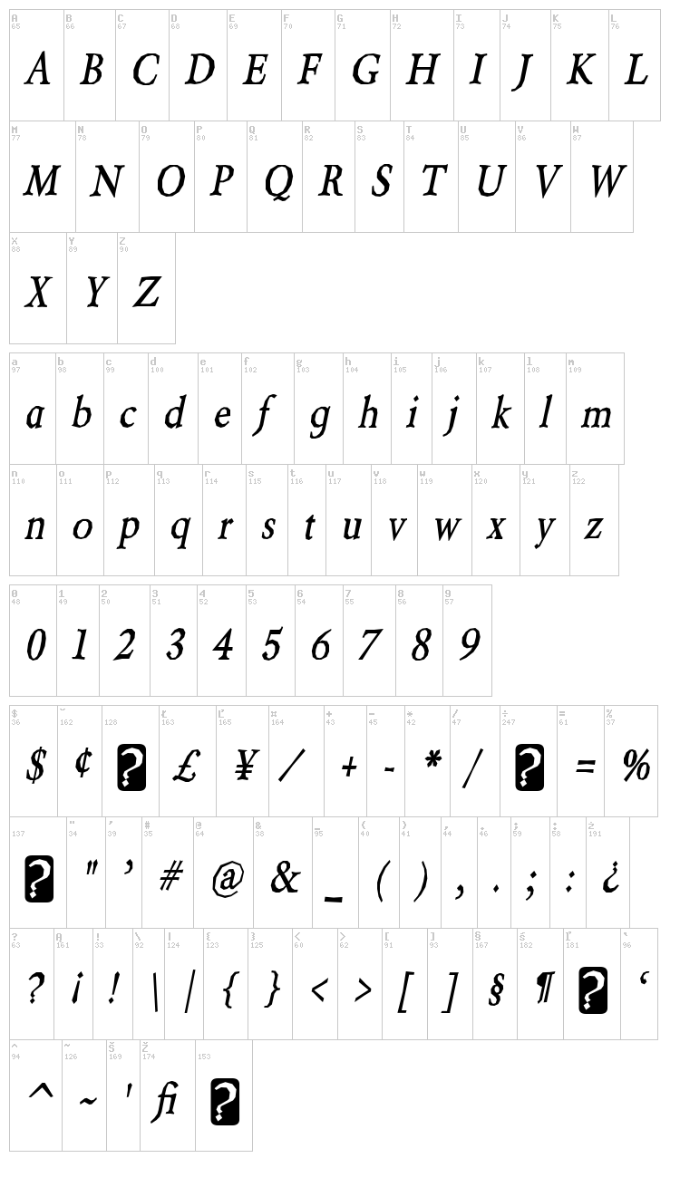 Berylium font map